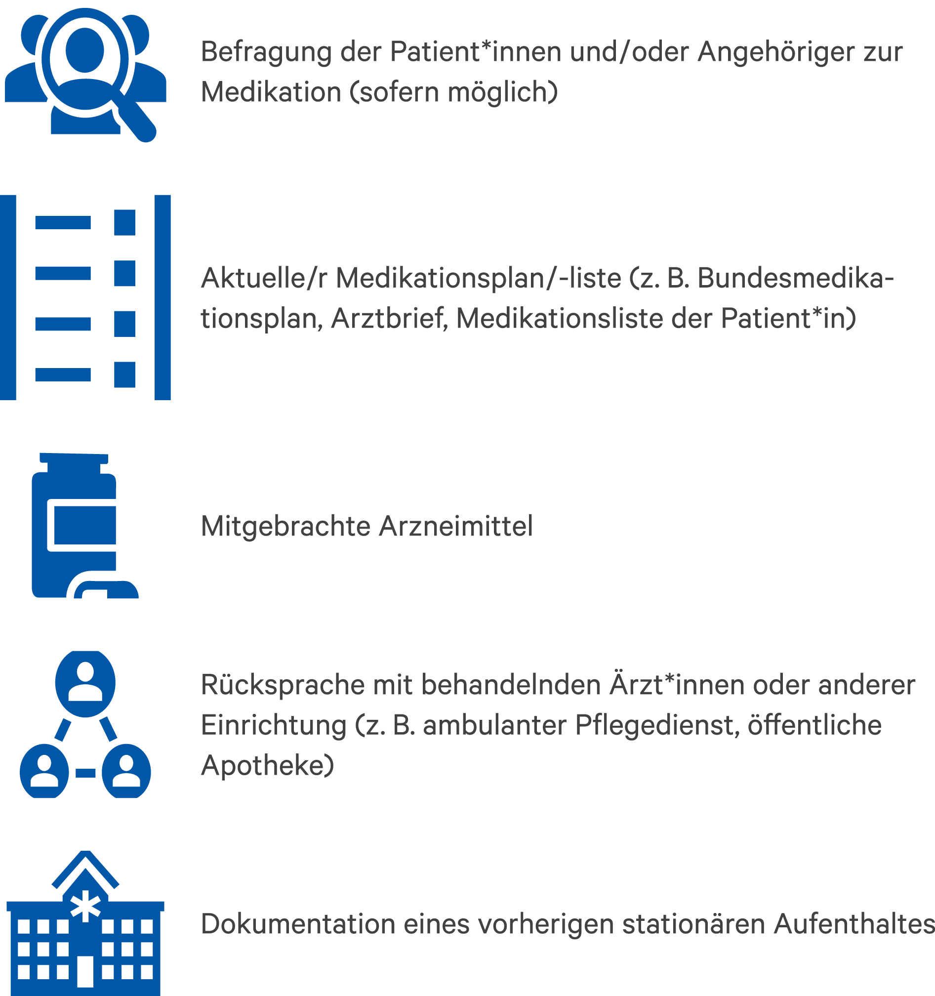 Piktogramme zu Quellen, die für eine bestmögliche Arzneimittelanamnese genutzt werden können: Befragung der Patienten, Medikationsplan, mitgebrachte Arzneimittel, Rücksprache mit behandelnden Ärzten, Dokumentation zu vorherigen stationären Aufenthalten