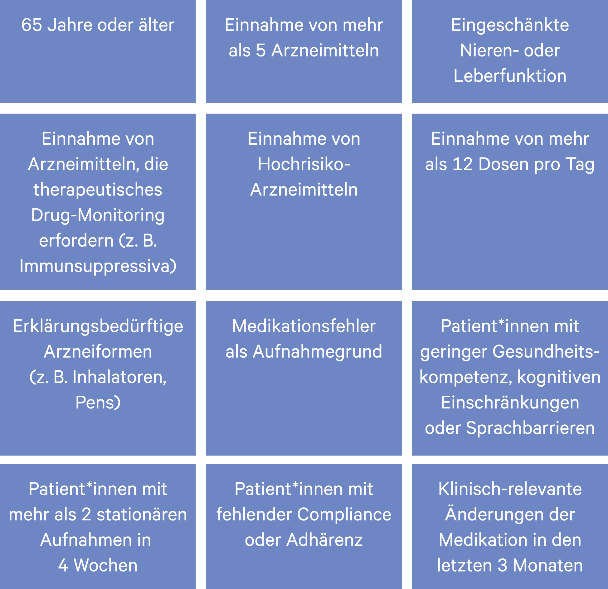 Grafik mit möglichen Faktoren, die für eine Priorisierung von Patienten genutzt werden können