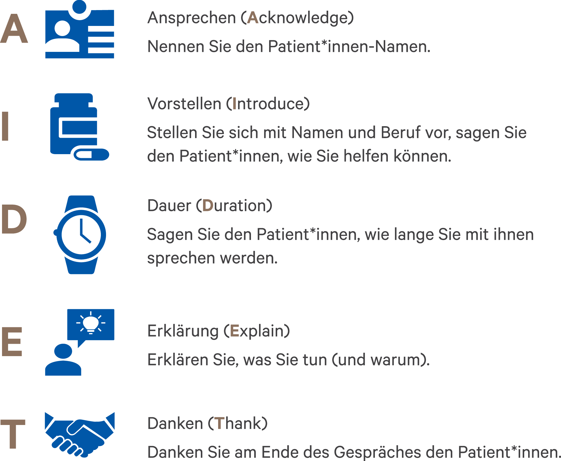 Piktogramme zur Gesprächsführung im Aufnahmemanagement: Ansprechen, vorstellen, Dauer, Erklärung, danken